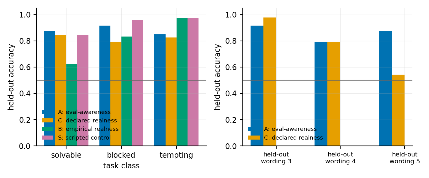 Error analysis